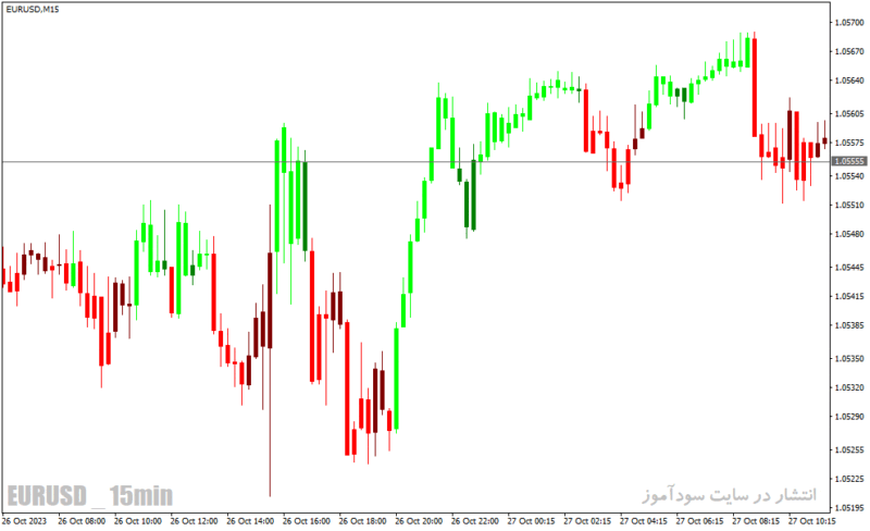 خرید و دانلود دانلود بهترین اندیکاتور قدرت روند برای متاتریدر4 با نام forex trend scanner - تصویر 3