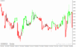 خرید و دانلود دانلود بهترین اندیکاتور قدرت روند برای متاتریدر4 با نام forex trend scanner - تصویر 4
