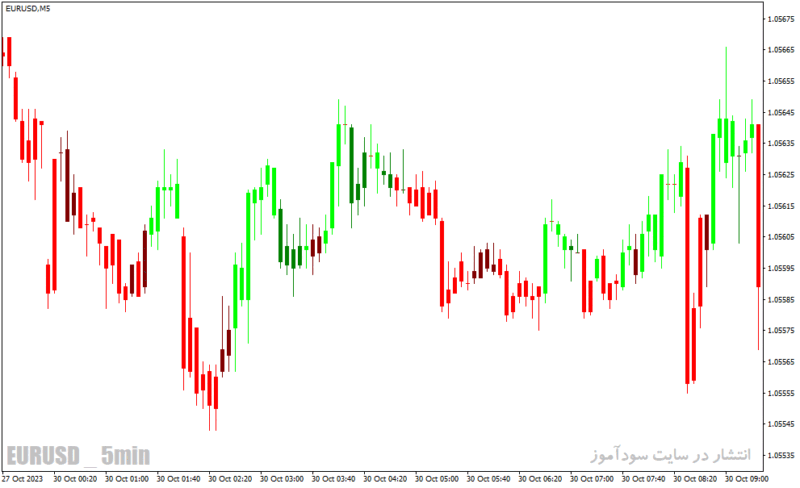 خرید و دانلود دانلود بهترین اندیکاتور قدرت روند برای متاتریدر4 با نام forex trend scanner - تصویر 4