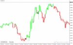خرید و دانلود دانلود بهترین اندیکاتور قدرت روند برای متاتریدر4 با نام forex trend scanner - تصویر 5