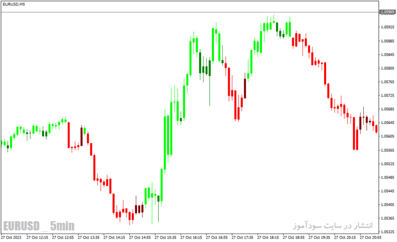 خرید و دانلود دانلود بهترین اندیکاتور قدرت روند برای متاتریدر4 با نام forex trend scanner - تصویر 5