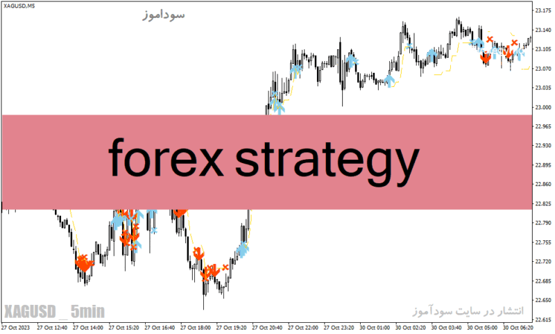 خرید و دانلود دانلود بهترین اندیکاتور سیگنال خرید و فروش برای متاتریدر4 با نام forex strategy - تصویر 2