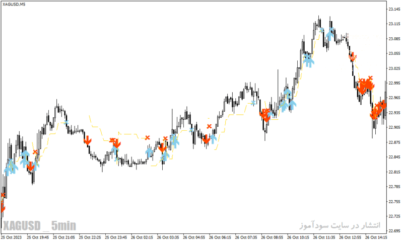 خرید و دانلود دانلود بهترین اندیکاتور سیگنال خرید و فروش برای متاتریدر4 با نام forex strategy - تصویر 3
