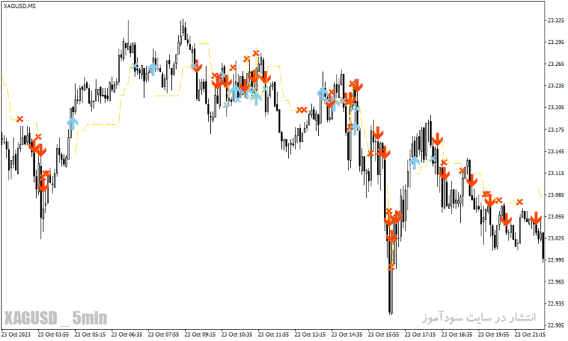خرید و دانلود دانلود بهترین اندیکاتور سیگنال خرید و فروش برای متاتریدر4 با نام forex strategy - تصویر 5