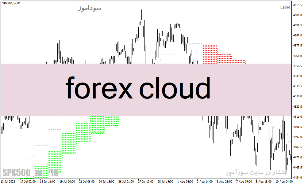 d8aed8b1db8cd8af-d988-d8afd8a7d986d984d988d8af-d8afd8a7d986d984d988d8af-d8a8d987d8aad8b1db8cd986-d8a7d986d8afdb8cdaa9d8a7d8aad988d8b1_68e25a539b864.gif خرید و دانلود دانلود بهترین اندیکاتور تشخیص روند برای متاتریدر4 با نام forex cloud - تصویر 1