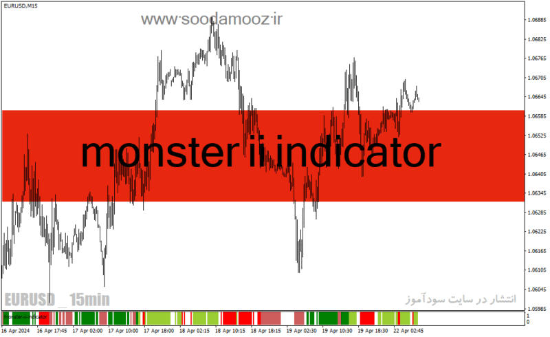 خرید و دانلود دانلود بهترین اندیکاتور برای تشخیص قدرت روند در متاتریدر4 با نام monster ii indicator - تصویر 2