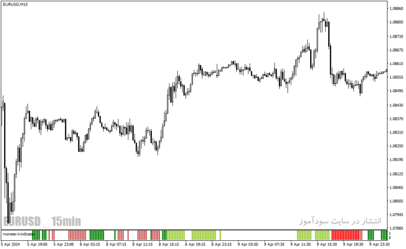 خرید و دانلود دانلود بهترین اندیکاتور برای تشخیص قدرت روند در متاتریدر4 با نام monster ii indicator - تصویر 3