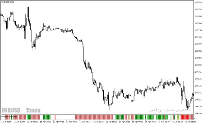 خرید و دانلود دانلود بهترین اندیکاتور برای تشخیص قدرت روند در متاتریدر4 با نام monster ii indicator - تصویر 4
