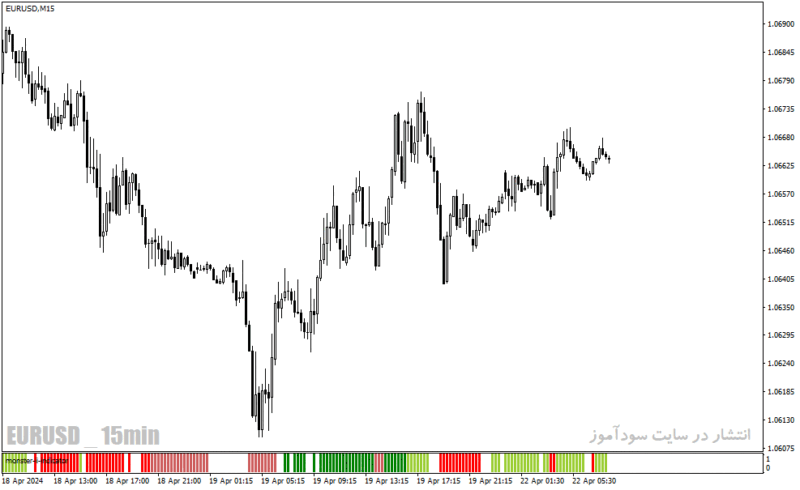خرید و دانلود دانلود بهترین اندیکاتور برای تشخیص قدرت روند در متاتریدر4 با نام monster ii indicator - تصویر 5