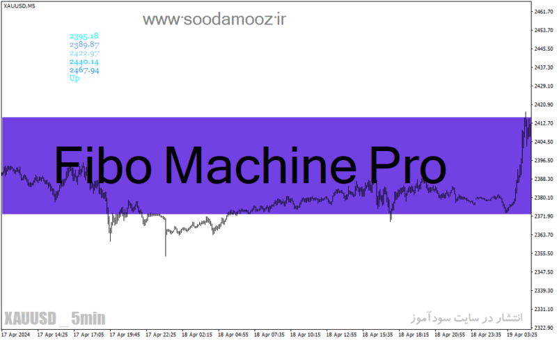 خرید و دانلود دانلود بهترین اندیکاتور فیبوناچی برای متاتریدر4 با نام Fibo Machine Pro - تصویر 2
