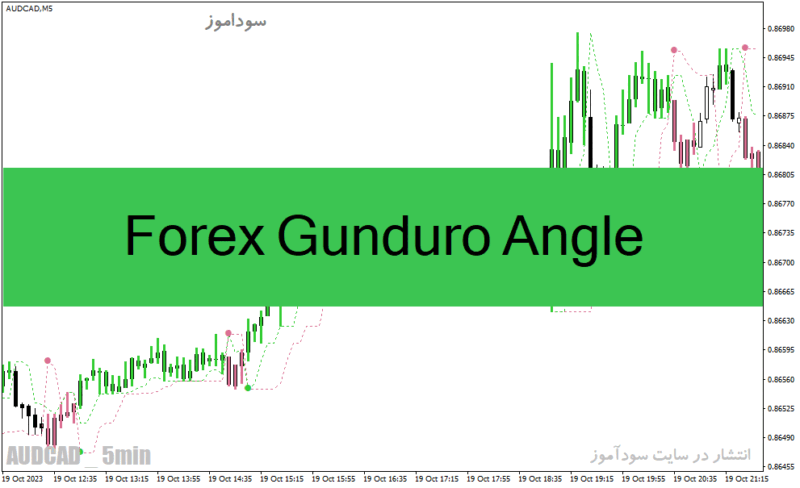 خرید و دانلود دانلود بهترین اندیکاتور برای سیگنال خرید و فروش برای متاتریدر4 با نام Forex Gunduro Angle - تصویر 2