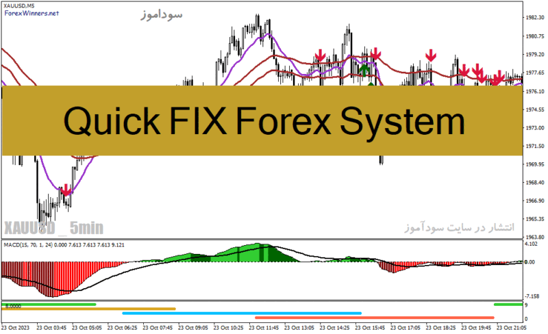 خرید و دانلود دانلود بهترین اندیکاتور برای سیگنال خرید و فروش برای متاتریدر4 با نام Quick FIX Forex System - تصویر 2