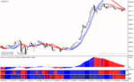 خرید و دانلود دانلود بهترین اندیکاتور سیگنال دهی فارکس برای متاتریدر4 با نام great forex trader system - تصویر 5