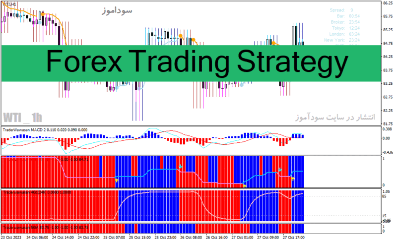 خرید و دانلود دانلود بهترین اندیکاتور برای سیگنال خرید و فروش Forex Trading Strategy - تصویر 2