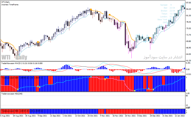 خرید و دانلود دانلود بهترین اندیکاتور برای سیگنال خرید و فروش Forex Trading Strategy - تصویر 3
