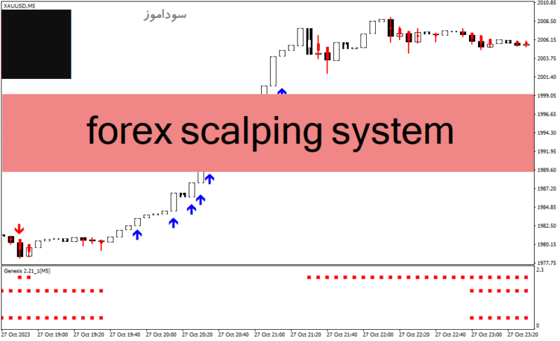 خرید و دانلود دانلود بهترین اندیکاتور اسکالپ برای متاتریدر4 با نام forex scalping system - تصویر 2