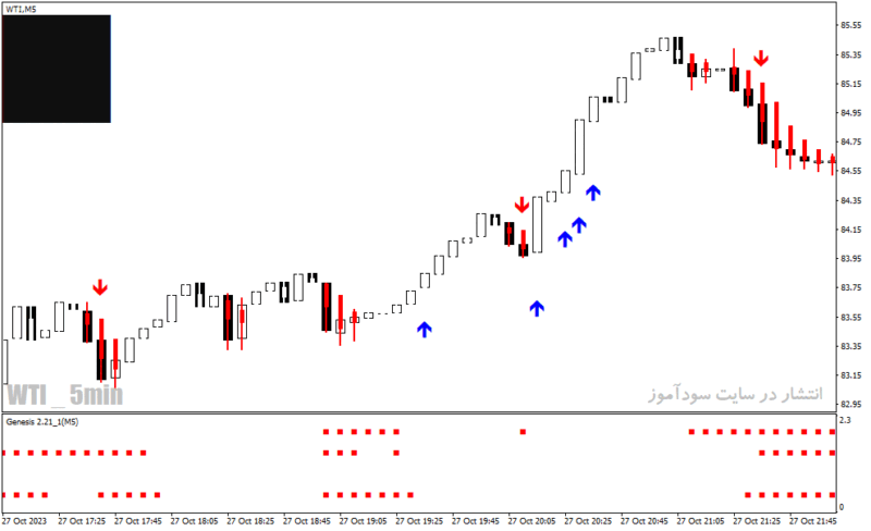 خرید و دانلود دانلود بهترین اندیکاتور اسکالپ برای متاتریدر4 با نام forex scalping system - تصویر 3