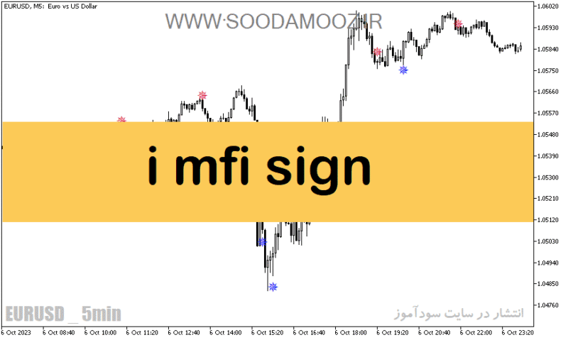 خرید و دانلود دانلود بهترین اندیکاتور سیگنال دهی برای متاتریدر5 با نام i mfi sign - تصویر 2