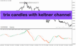 خرید و دانلود دانلود بهترین ترکیب اندیکاتور برای متاتریدر5 با نام trix candles with keltner channel