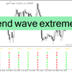 خرید و دانلود دانلود بهترین ترکیب اندیکاتور برای متاتریدر4 با نام trend wave extreme