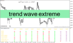 خرید و دانلود دانلود بهترین ترکیب اندیکاتور برای متاتریدر4 با نام trend wave extreme