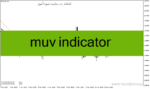 خرید و دانلود دانلود بهترین مووینگ اوریج ارز دیجیتال برای متاتریدر4 با نام muv indicator
