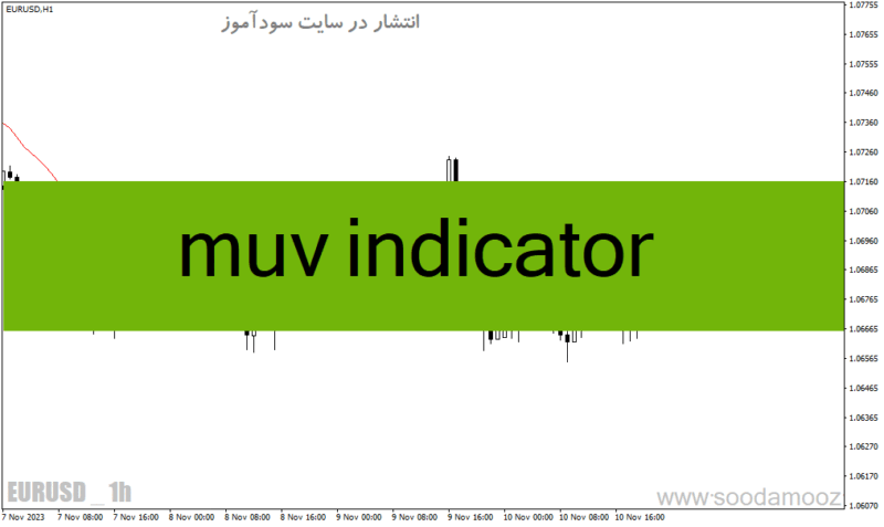 خرید و دانلود دانلود بهترین مووینگ اوریج ارز دیجیتال برای متاتریدر4 با نام muv indicator - تصویر 2