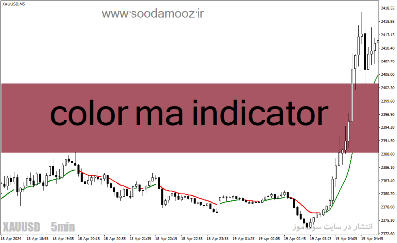 خرید و دانلود دانلود بهترین مووینگ اوریج برای تایم فریم پایین در متاتریدر4 با نام color ma indicator - تصویر 2
