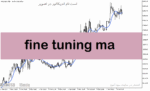 خرید و دانلود دانلود بهترین مووینگ اوریج برای طلا در متاتریدر5 با نام fine tuning ma