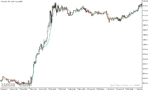 خرید و دانلود دانلود بهترین مووینگ اوریج برای طلا در متاتریدر5 با نام deviation scaled ma extended - تصویر 3