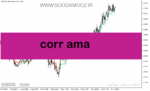 خرید و دانلود دانلود بهترین مووینگ اوریج برای تایم فریم پایین برای متاتریدر5 با نام corr ama