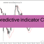 خرید و دانلود دانلود بهترین مووینگ اوریج برای طلا مخصوص متاتریدر4 با نام ema predictive indicator Copy