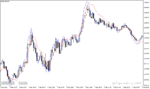 خرید و دانلود دانلود بهترین مووینگ اوریج برای طلا مخصوص متاتریدر4 با نام ema predictive indicator Copy - تصویر 4