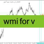 خرید و دانلود دانلود رایگان اندیکاتور پیش بینی روند برای متاتریدر4 با نام wmi for v