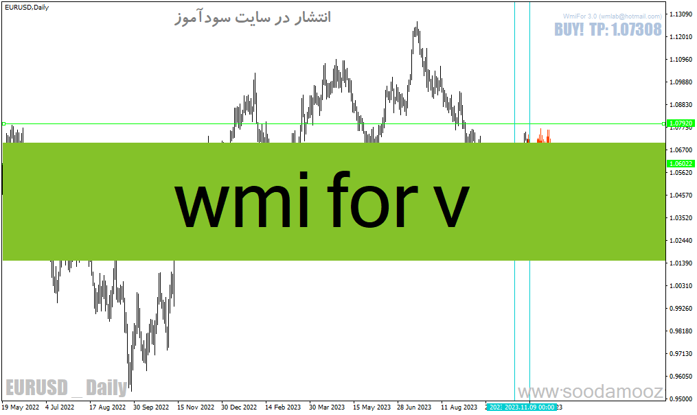 d8aed8b1db8cd8af-d988-d8afd8a7d986d984d988d8af-d8afd8a7d986d984d988d8af-d8b1d8a7db8cdaafd8a7d986-d8a7d986d8afdb8cdaa9d8a7d8aad988d8b1_68e1fa11a3f28.gif خرید و دانلود دانلود رایگان اندیکاتور پیش بینی روند برای متاتریدر4 با نام wmi for v - تصویر 1