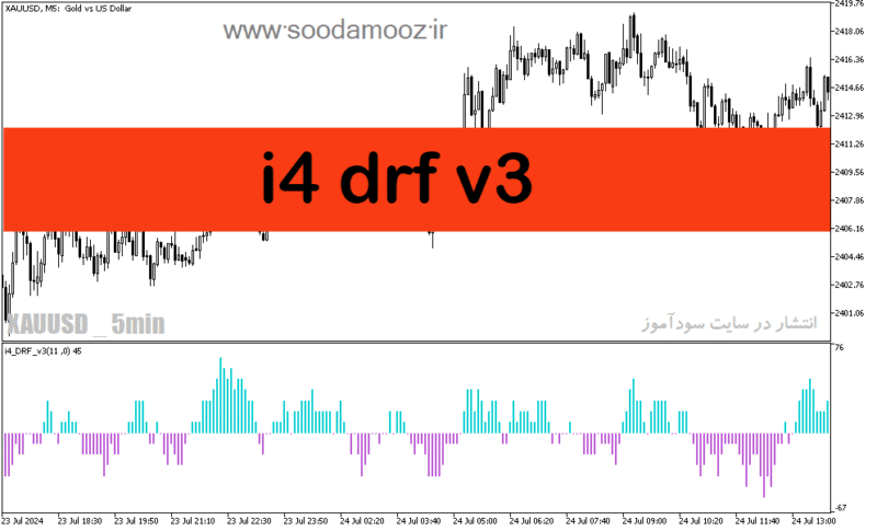 خرید و دانلود دانلود رایگان اندیکاتور اسکالپ برای متاتریدر5 با نام i4 drf v3 - تصویر 2