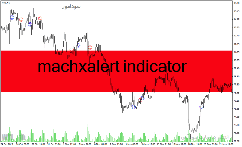 خرید و دانلود دانلود رایگان اندیکاتور سیگنال خرید و فروش برای متاتریدر4 با نام machxalert indicator - تصویر 2