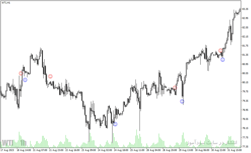 خرید و دانلود دانلود رایگان اندیکاتور سیگنال خرید و فروش برای متاتریدر4 با نام machxalert indicator - تصویر 3