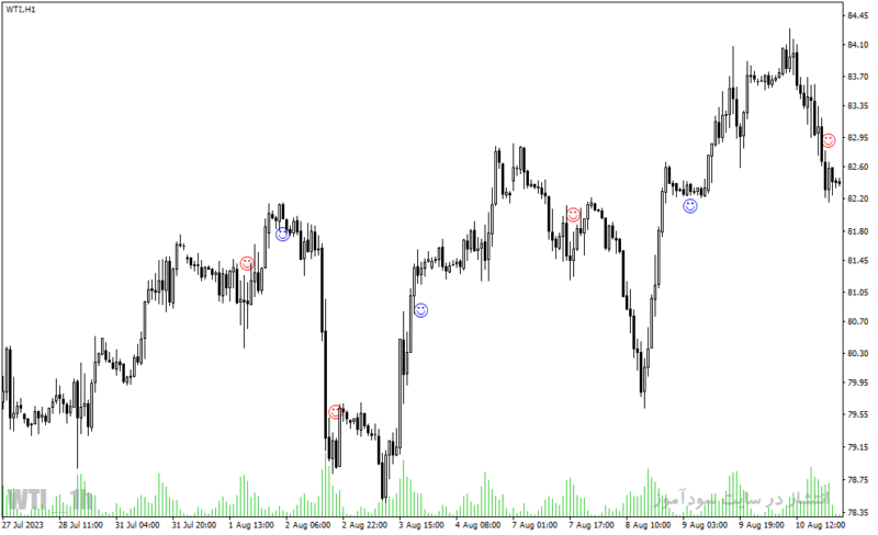 خرید و دانلود دانلود رایگان اندیکاتور سیگنال خرید و فروش برای متاتریدر4 با نام machxalert indicator - تصویر 4