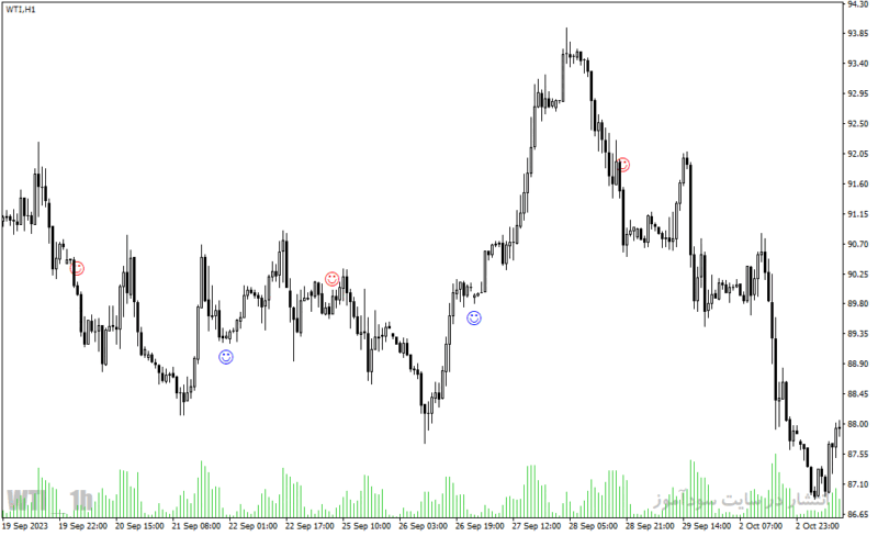 خرید و دانلود دانلود رایگان اندیکاتور سیگنال خرید و فروش برای متاتریدر4 با نام machxalert indicator - تصویر 5