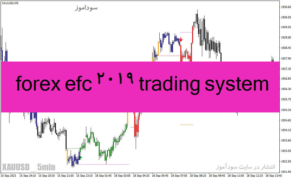 d8aed8b1db8cd8af-d988-d8afd8a7d986d984d988d8af-d8afd8a7d986d984d988d8af-d8b1d8a7db8cdaafd8a7d986-d8a7d986d8afdb8cdaa9d8a7d8aad988d8b1_68e25a1277464.gif خرید و دانلود دانلود رایگان اندیکاتور سیگنال خرید و فروش برای متاتریدر4 با نام forex efc 2019 trading system - تصویر 1