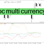 خرید و دانلود دانلود شاخص قدرت ارزها در برابر یکدیگر roc multi currency
