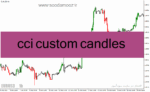 خرید و دانلود دانلود شاخص کانال کالا cci برای متاتریدر4 با نام cci custom candles
