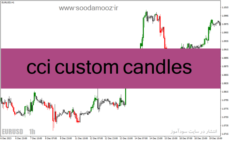 خرید و دانلود دانلود شاخص کانال کالا cci برای متاتریدر4 با نام cci custom candles - تصویر 2