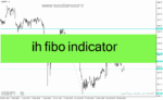 خرید و دانلود دانلود فیبوناچی اندیکاتور برای متاتریدر4 با نام ih fibo indicator