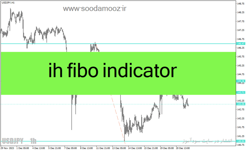 خرید و دانلود دانلود فیبوناچی اندیکاتور برای متاتریدر4 با نام ih fibo indicator - تصویر 2
