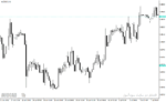 خرید و دانلود دانلود فیبوناچی اندیکاتور برای متاتریدر4 با نام ih fibo indicator - تصویر 3