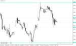 خرید و دانلود دانلود فیبوناچی اندیکاتور برای متاتریدر4 با نام ih fibo indicator - تصویر 4