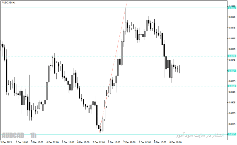 خرید و دانلود دانلود فیبوناچی اندیکاتور برای متاتریدر4 با نام ih fibo indicator - تصویر 4