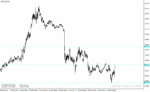 خرید و دانلود دانلود فیبوناچی اندیکاتور برای متاتریدر4 با نام ih fibo indicator - تصویر 5